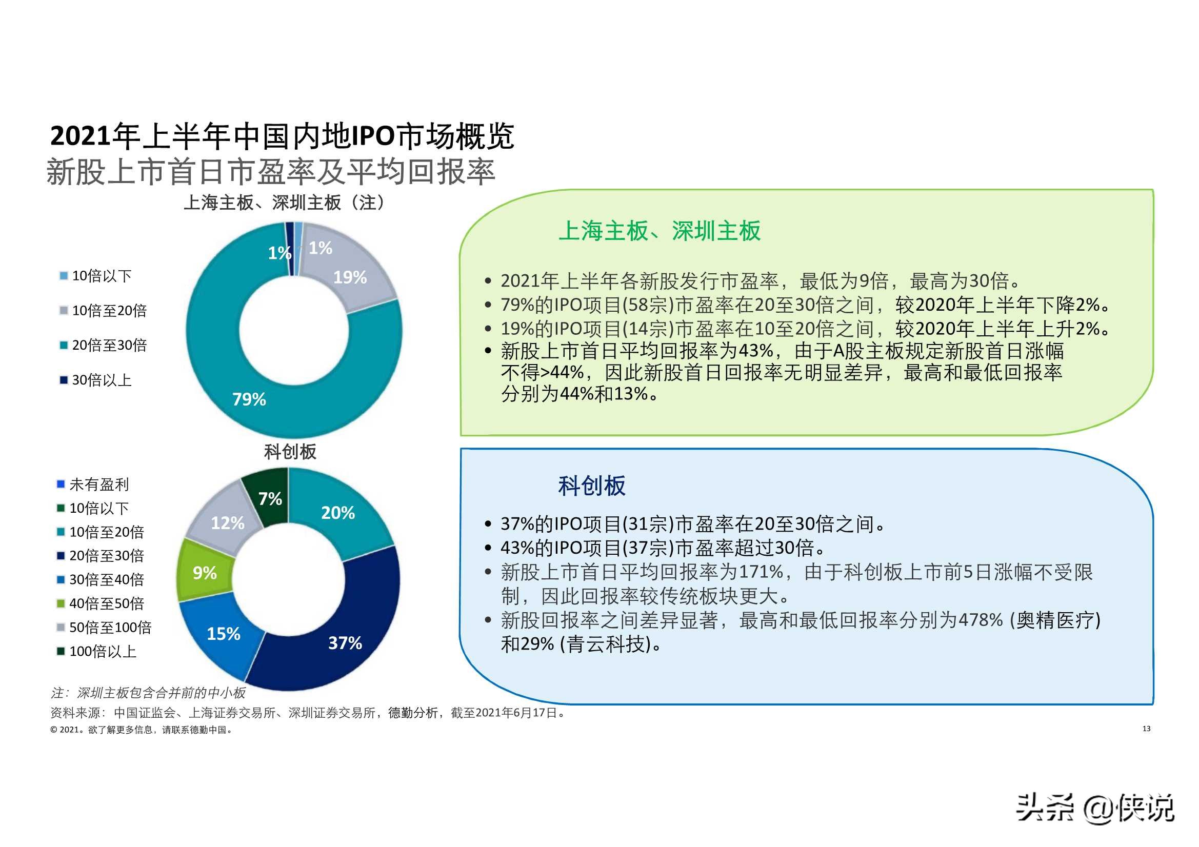 德勤：2021年上半年中国内地及香港IPO市场回顾与前景展望