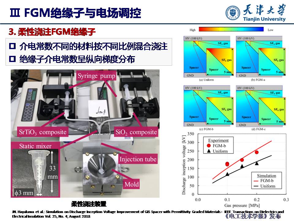 天津大学杜伯学教授：输电管道功能梯度绝缘子研究