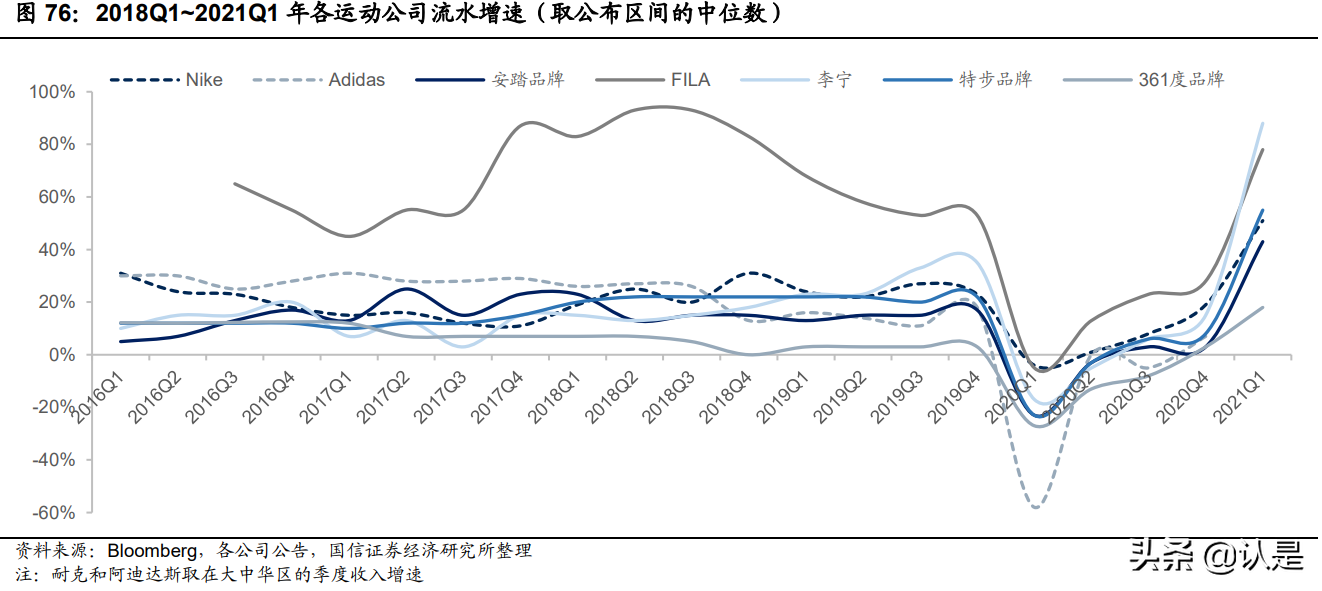 运动品牌行业专题研究报告：运动长青，国货崛起