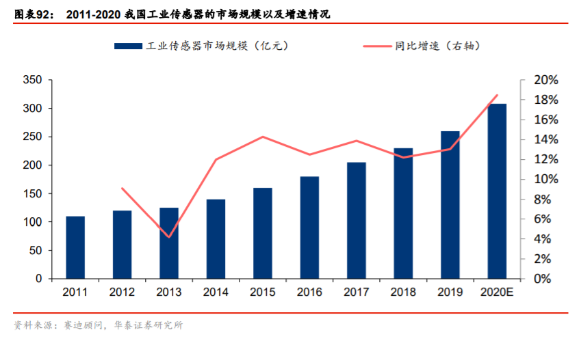 供需内循环深度研究与投资策略：渗透率与自主率全景手册