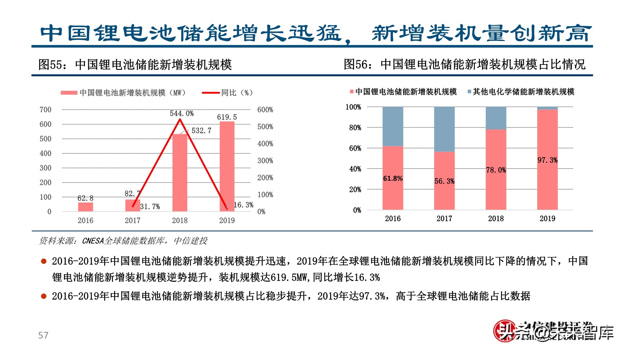 新形态下的新能源汽车投资机会分析