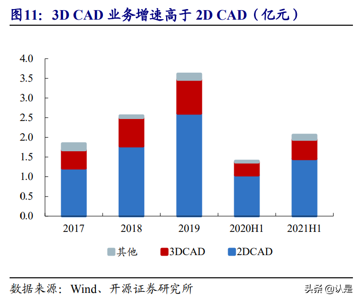 中望软件专题研究报告：CAX领域稀缺龙头，深度受益国产替代红利