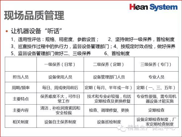 「精益學堂」生產現場品質管理