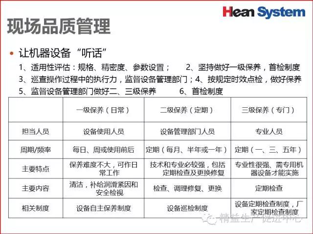 「精益学堂」生产现场品质管理