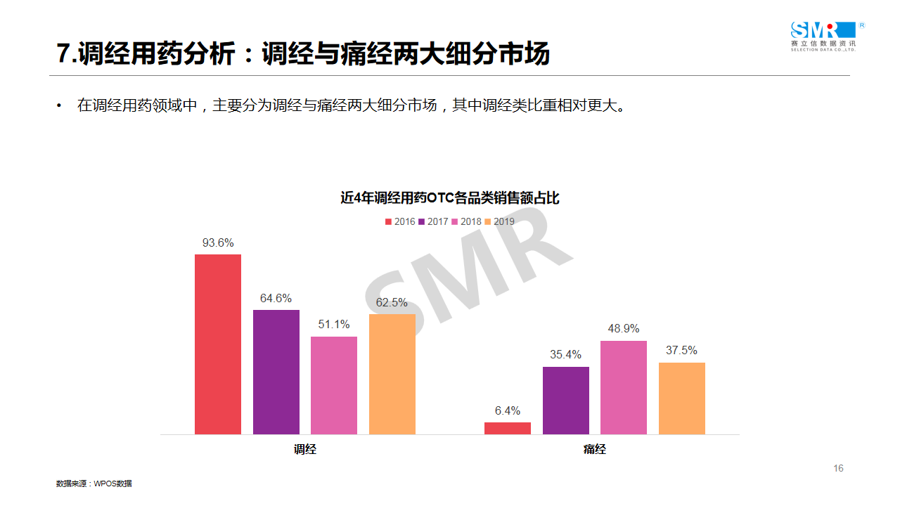 回顾 | 赛立信线上课堂（2）：医药电商引流驱动之女性用药专场