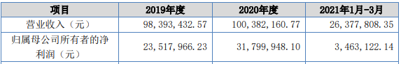 优爱腾B站将上63部国产动画, 迪士尼关英34家门店 | 三文娱周刊181期