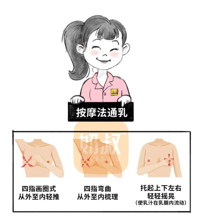 寶媽哺乳期科學護理3招避免 乳腺炎 58到家惠州運營中心 Mdeditor