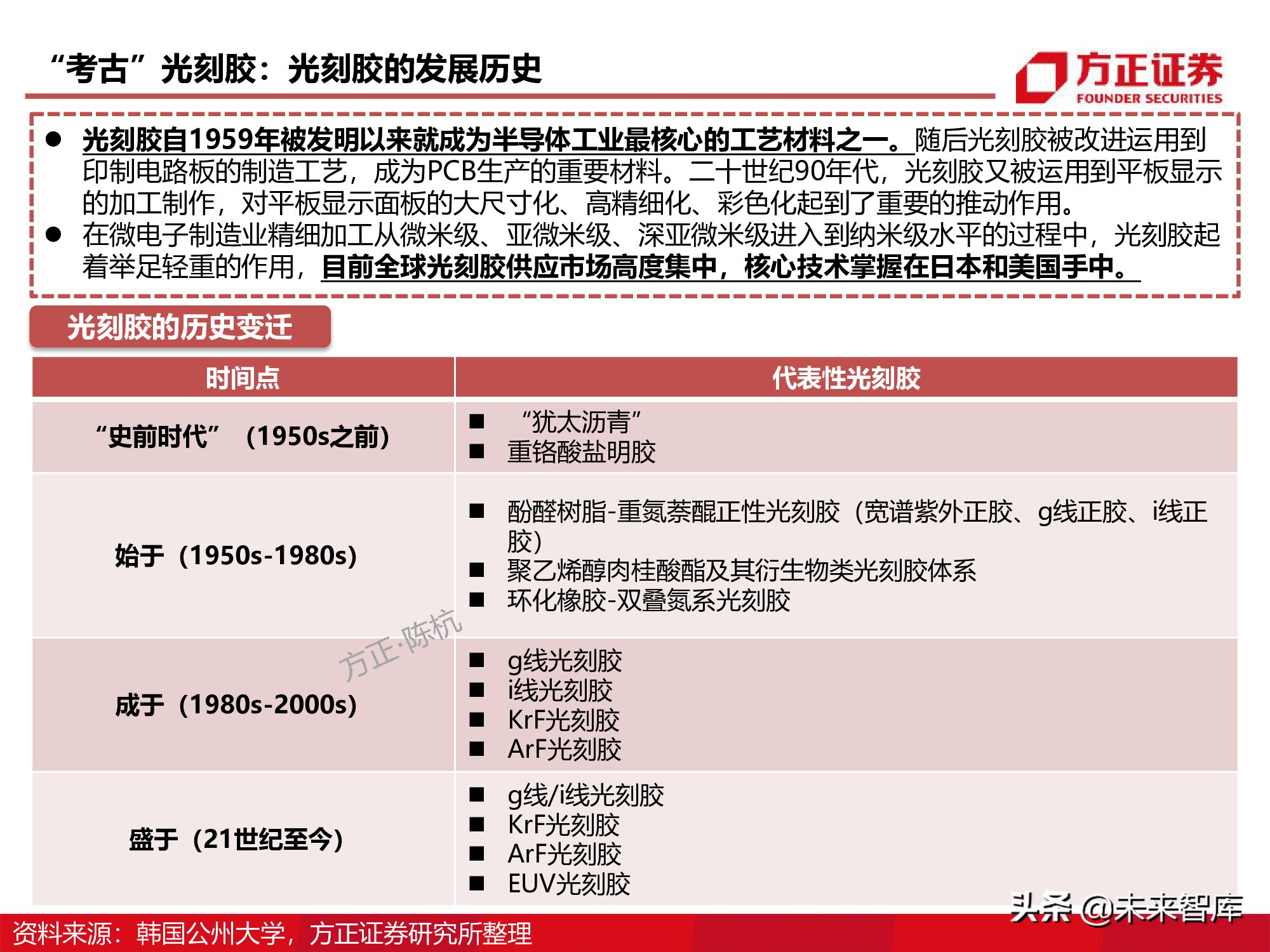 半导体产业链专题研究报告：光刻胶行业深度研究