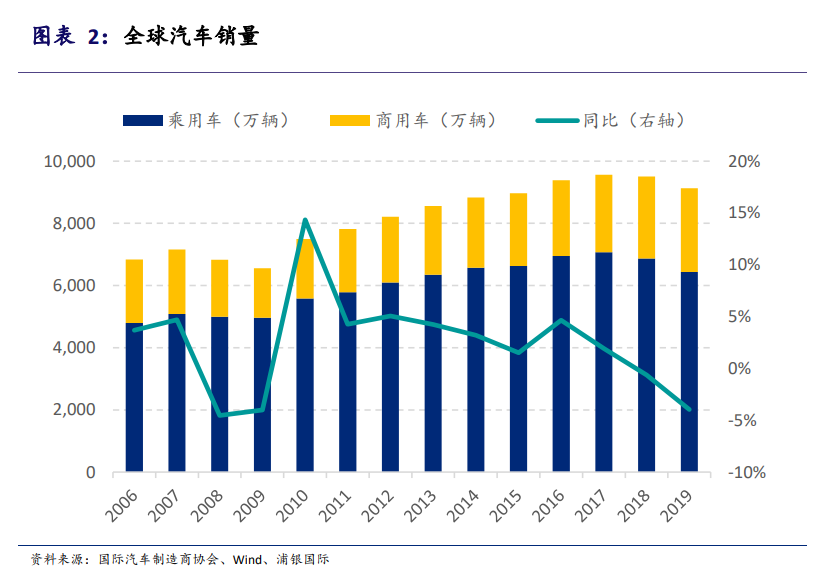 新能源汽车产业投资手册：站在黄金十年的起点，买还是不买