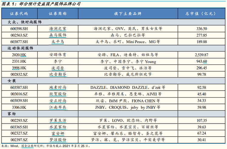 “新疆棉事件”加速文化自信！国产服饰龙头迎崛起契机，正宗上市国产品牌有这些…
