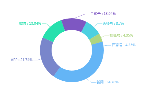 乐思舆情监测：绝味鸭脖竞吃出活虫？食品安全问题长痛待解