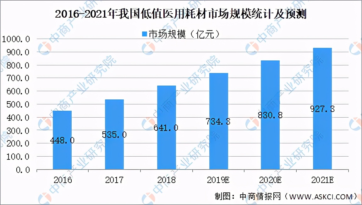 2021年中國(guó)醫(yī)療器械產(chǎn)業(yè)市場(chǎng)前景及投資研究報(bào)告