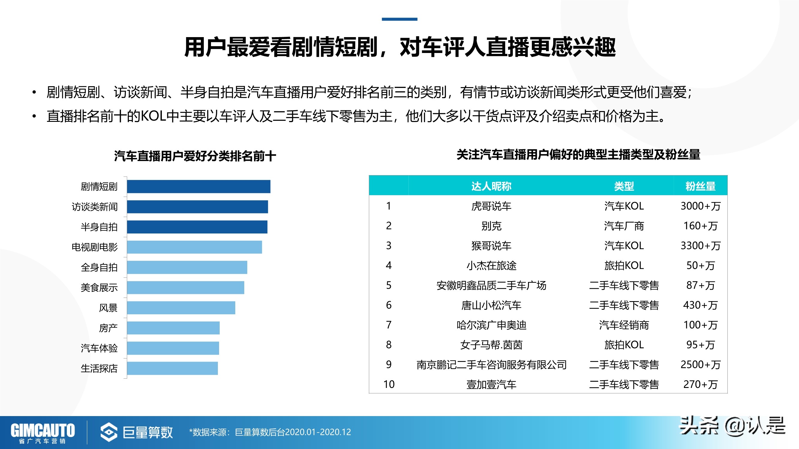 2021年汽车直播行业研究：数字时代下的秦直道