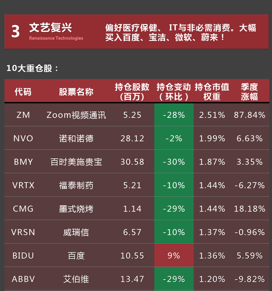 大佬们的“买”和“卖”，你跟上了吗？