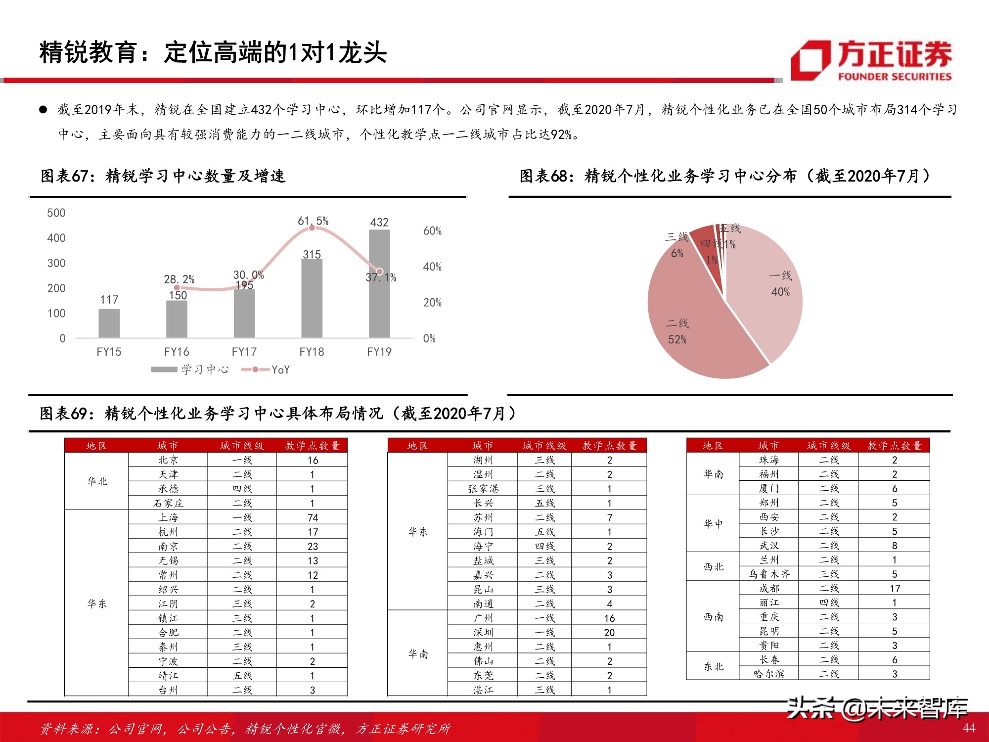 K12课外培训行业专题报告：筚路蓝缕，玉汝于成