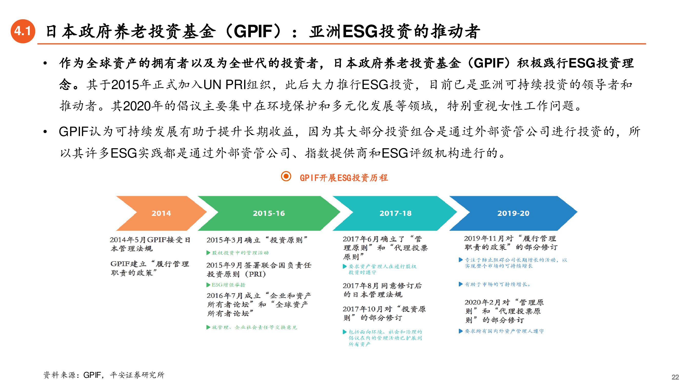 养老金投资专题研究报告：ESG先驱，养老金引领可持续投资