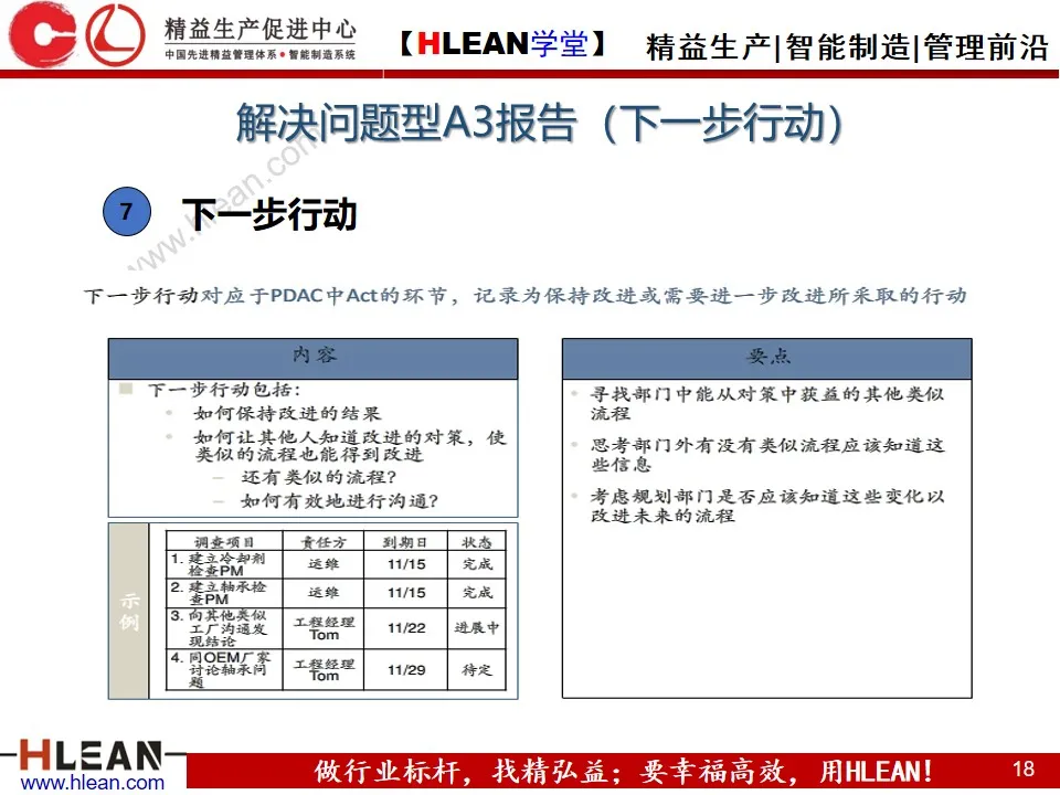 「精益学堂」丰田A3报告解析