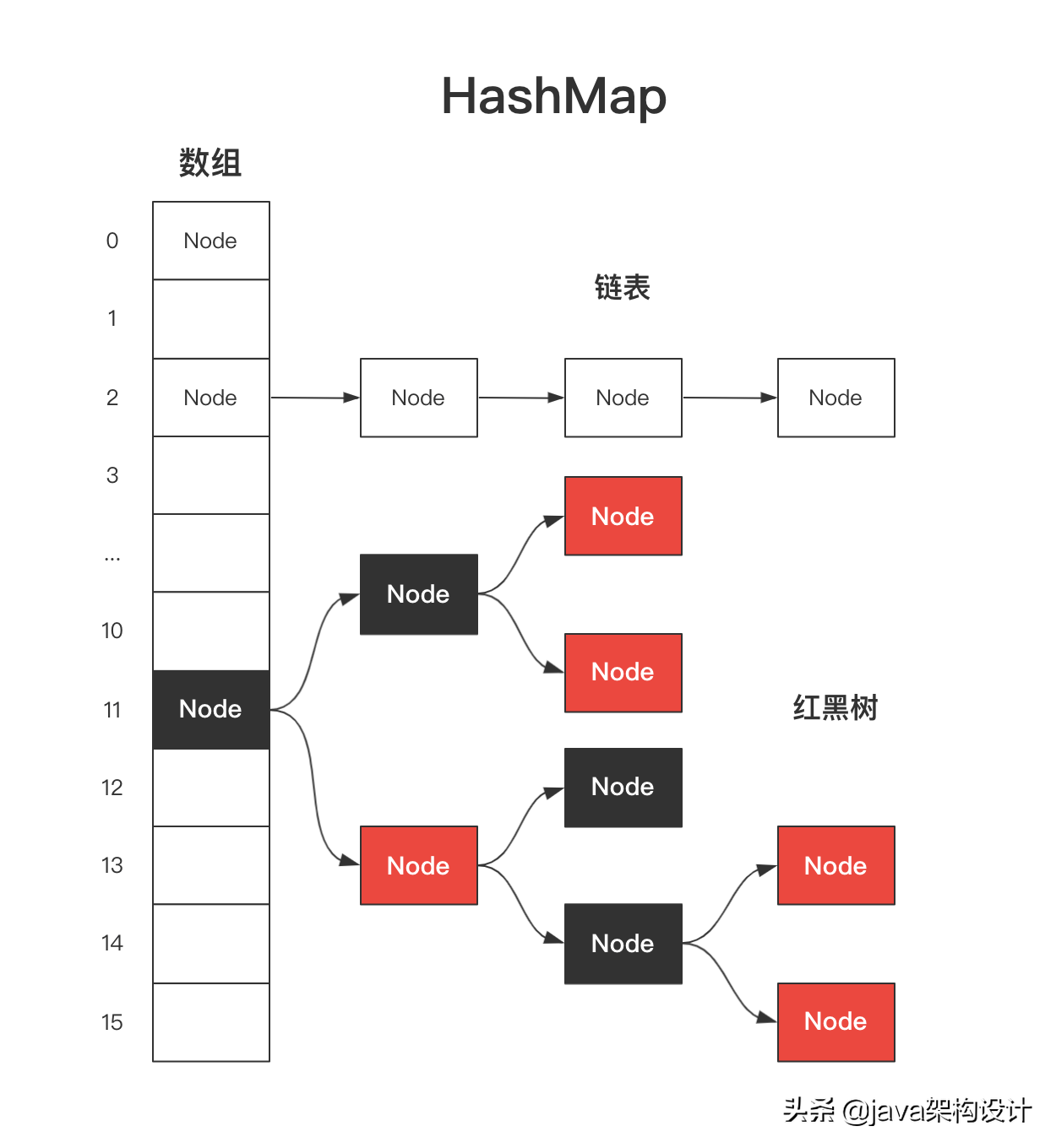 ConcurrentHashMap确实很复杂，这样学源码才简单