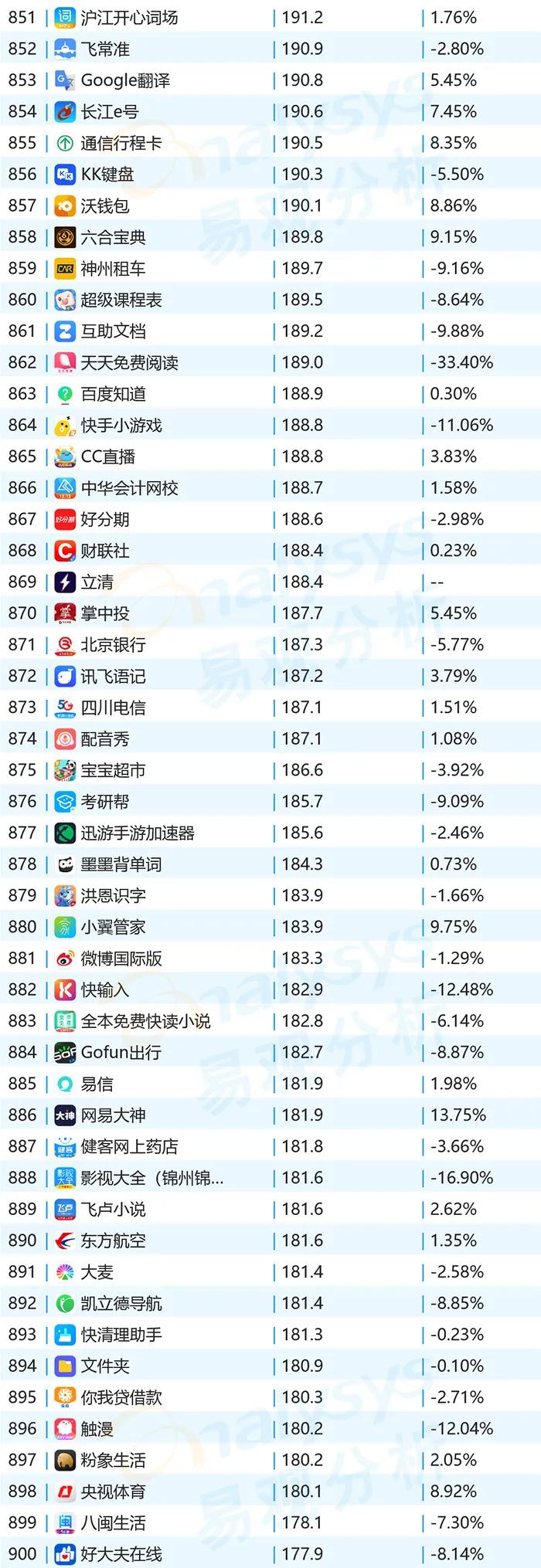 2020年11月APPtop1000用户洞察｜移动购物猛增