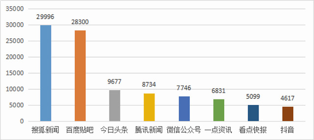 碧桂园舆情：内部回应“裁员3万人”系2.5万人转