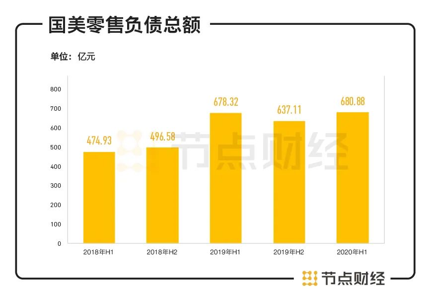 国美零售半年巨亏26亿，线上转型是良药吗？