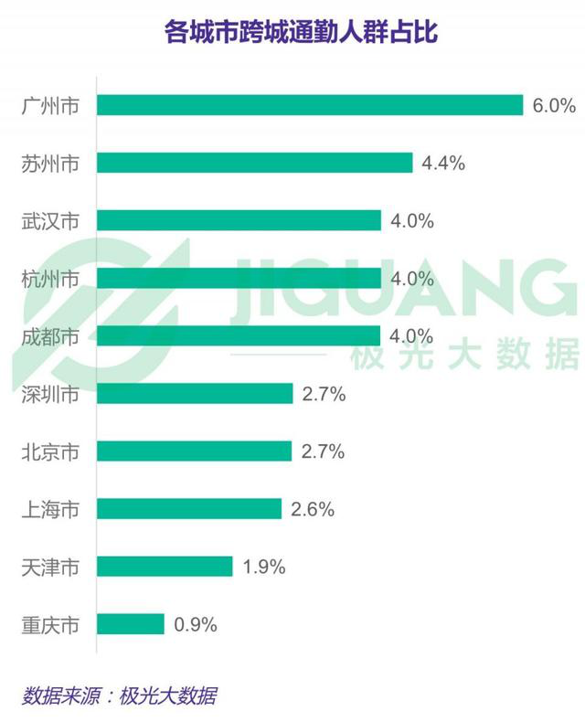 每天來回200公里，一個月路費1700，北漂們的雙城通勤生活有多辛苦？