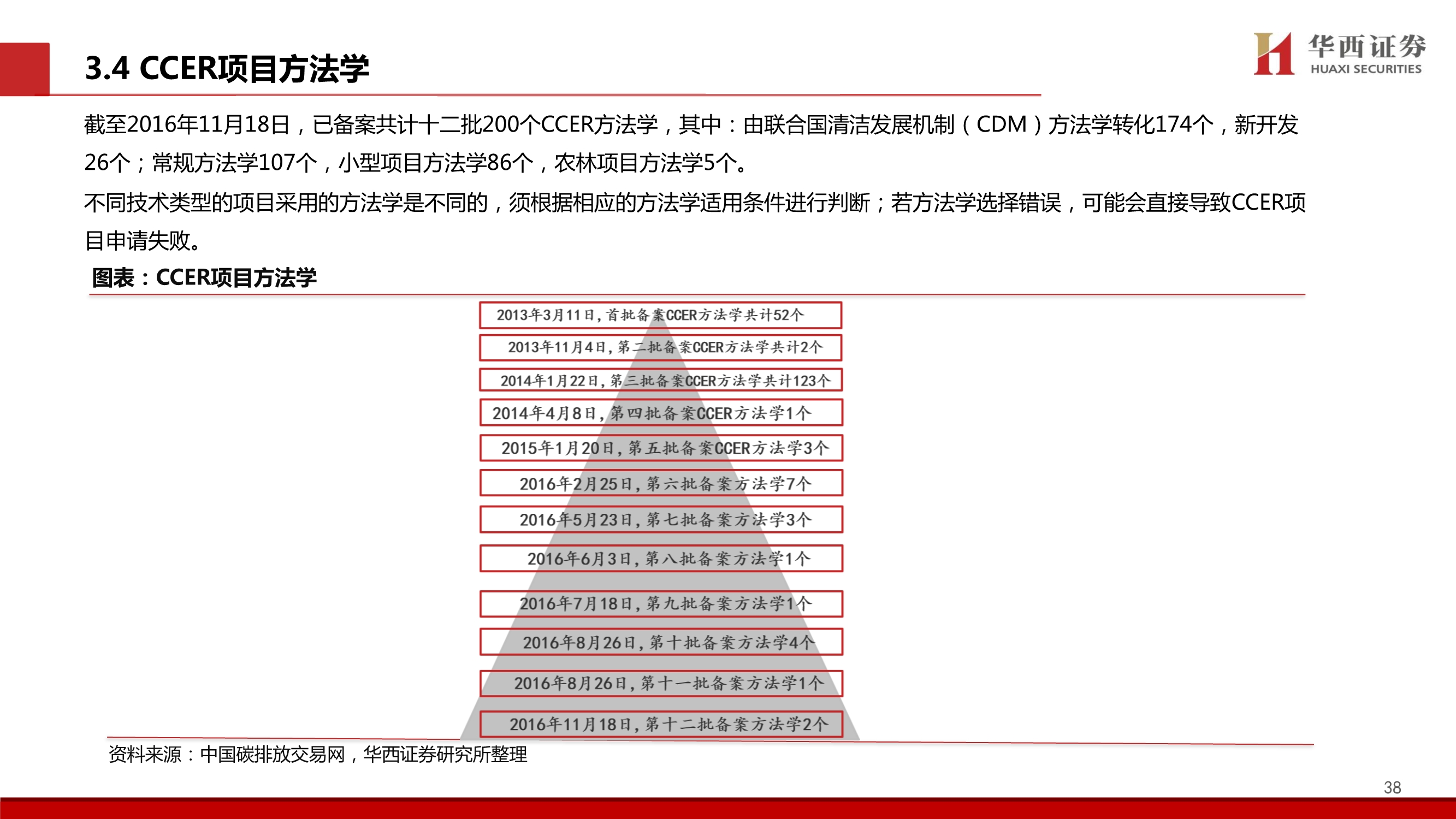 造纸行业碳中和专题报告：林业碳汇百亿市场蓄势待发