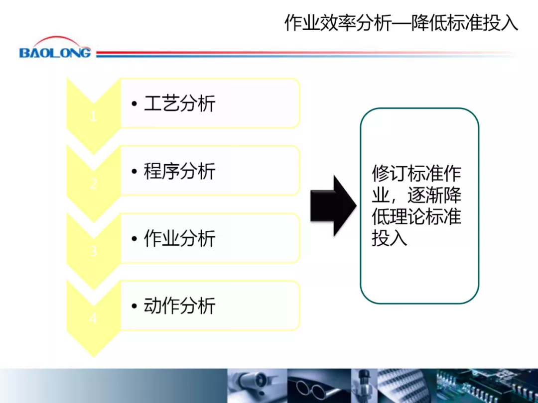 「标杆学习」作业效率提升方案