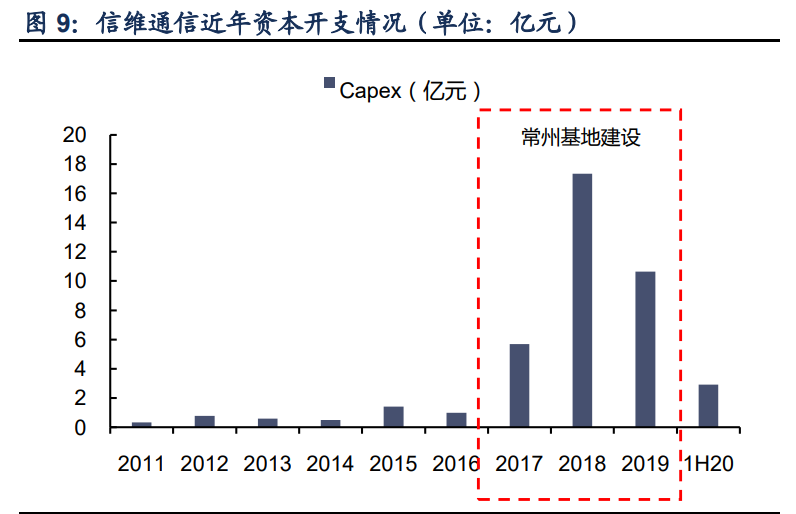信维通信深度解析：一站式深度布局，泛射频广泛延伸