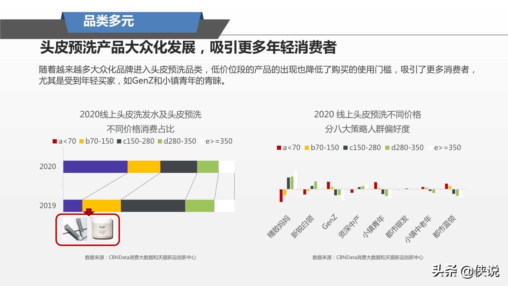 阿里研究院：2021头皮养护趋势报告