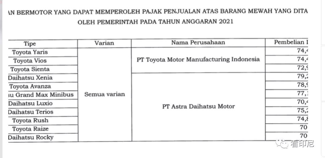 在印尼这21种新车可免税