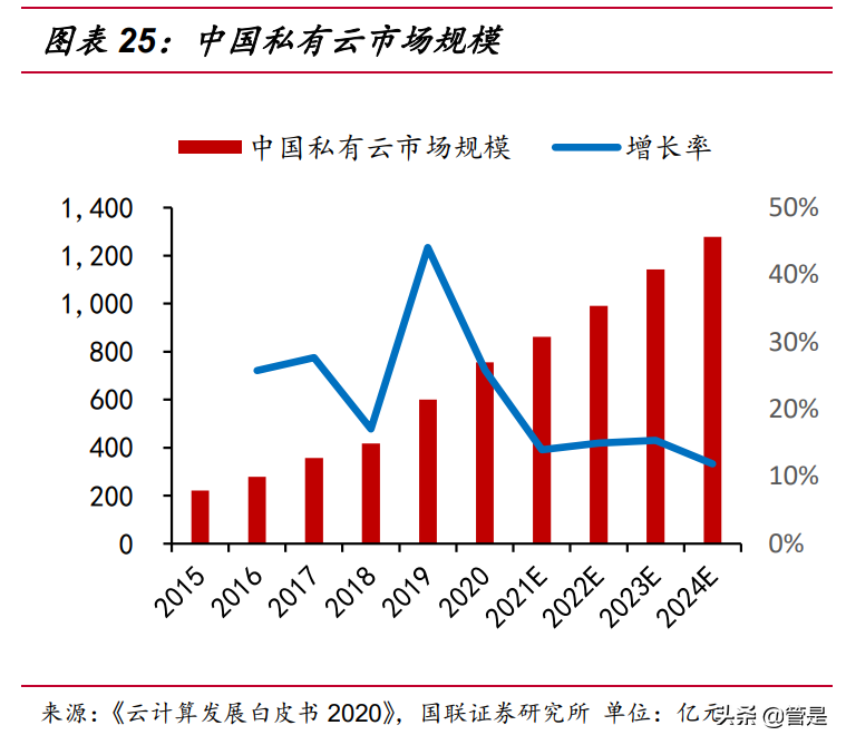 紫光股份专题研究：ICT行业龙头迎转机