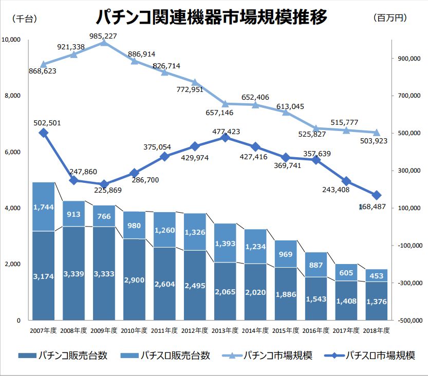 給賭博機做動畫，是門好生意嗎？日本人玩柏青哥一年花13.5千億元