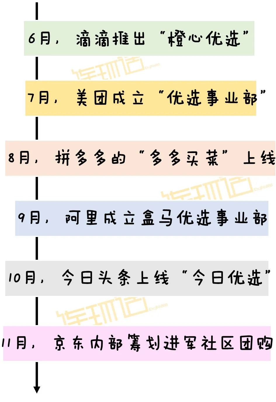 火爆的社区团购 到底在玩啥？
