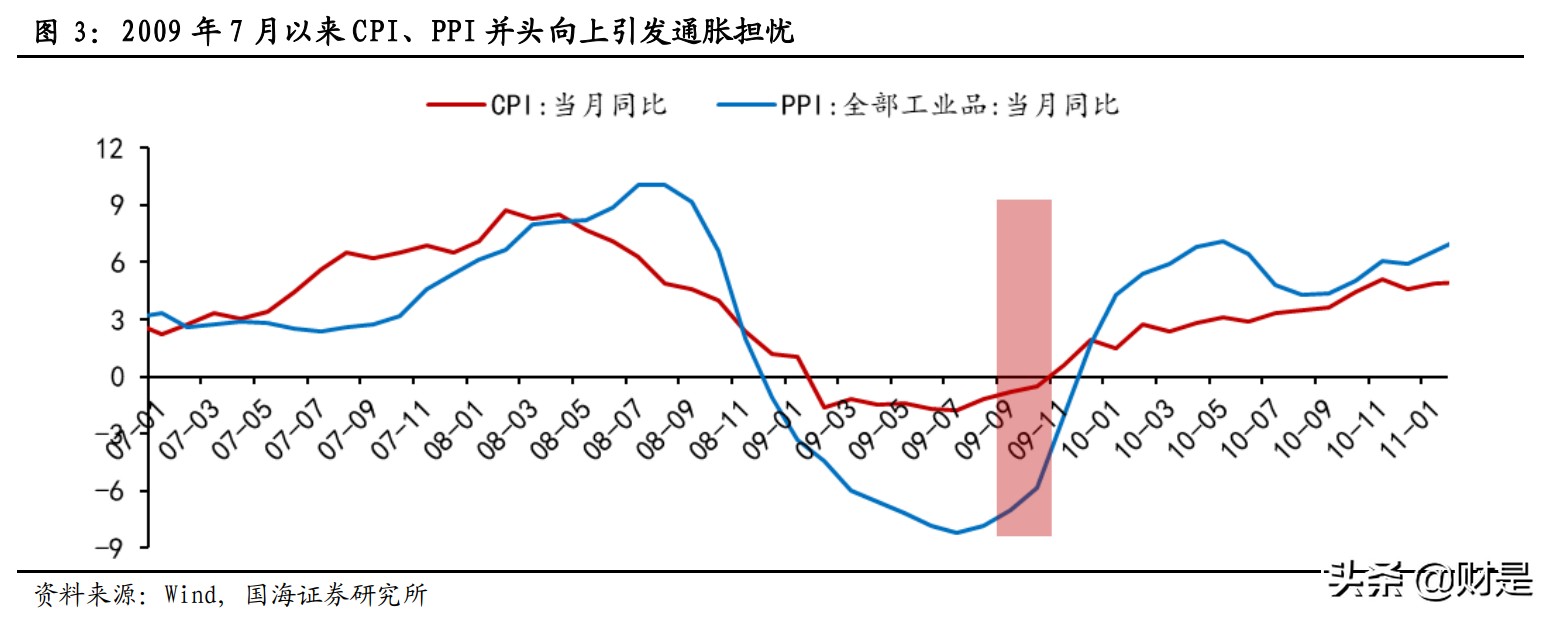 股市策略專題研究報告：成長牛中的風格再平衡如何演繹