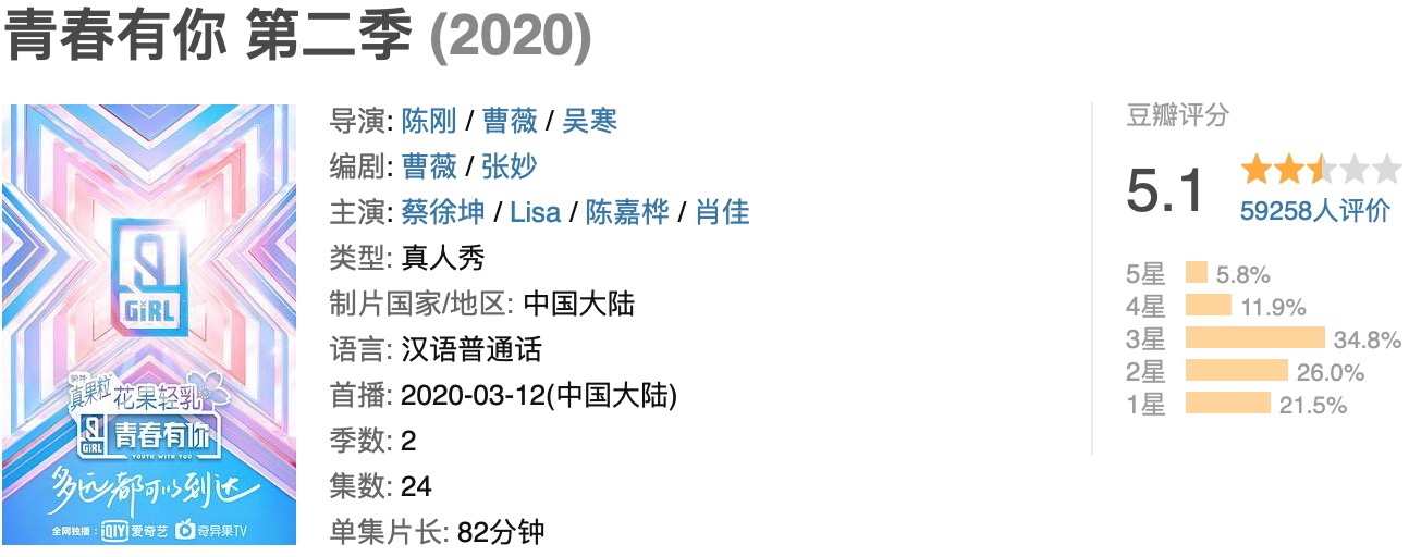 《青你2》被秒成“渣”一点也不冤，都怪《创造营2020》换了套路