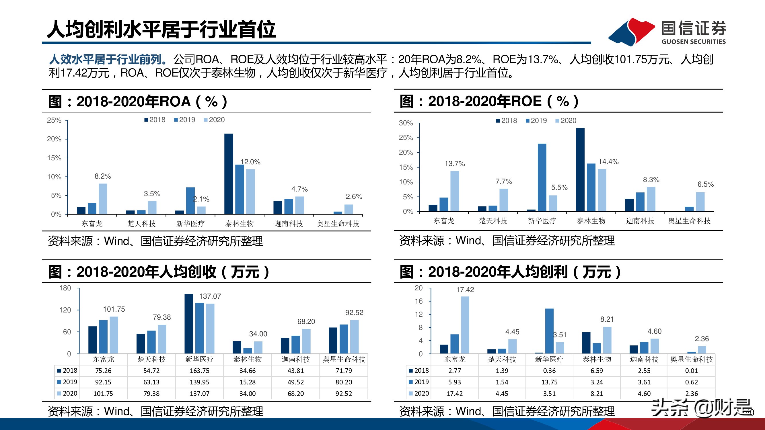 制药装备行业研究报告：替代正当时，龙头最受益