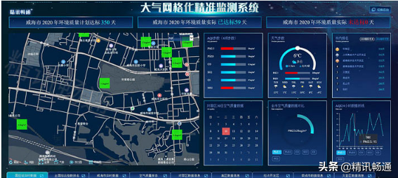 精讯通顺大气环境监测系统