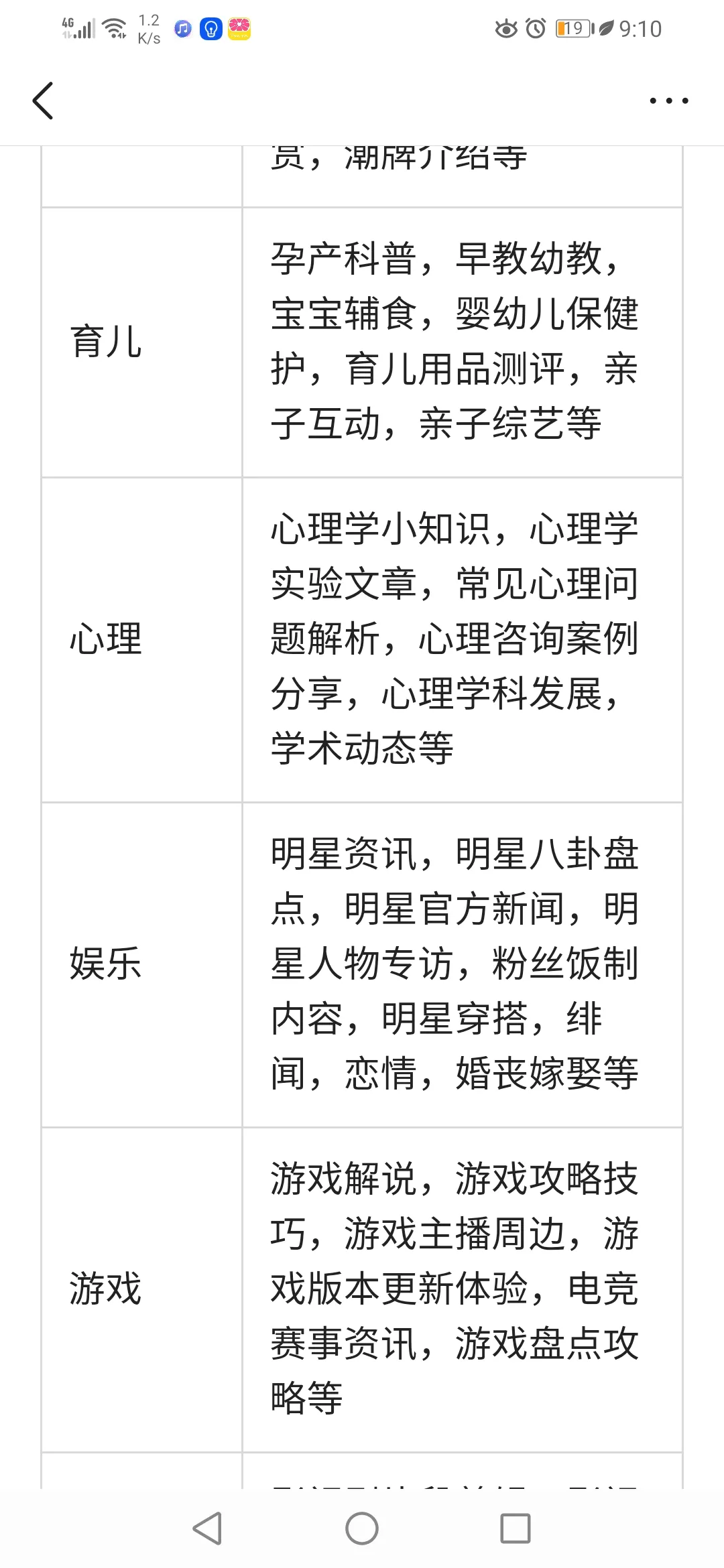 新手创作,搞不懂什么叫领域垂直?快看过来