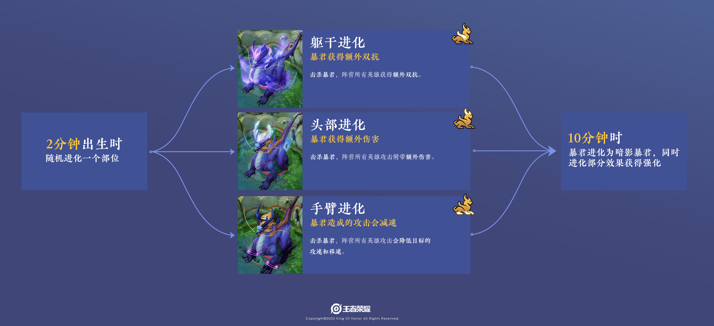 Wang Zherong boasts new sports season is updated 14 numbers, 5 new skins, ban increase mix child adieu