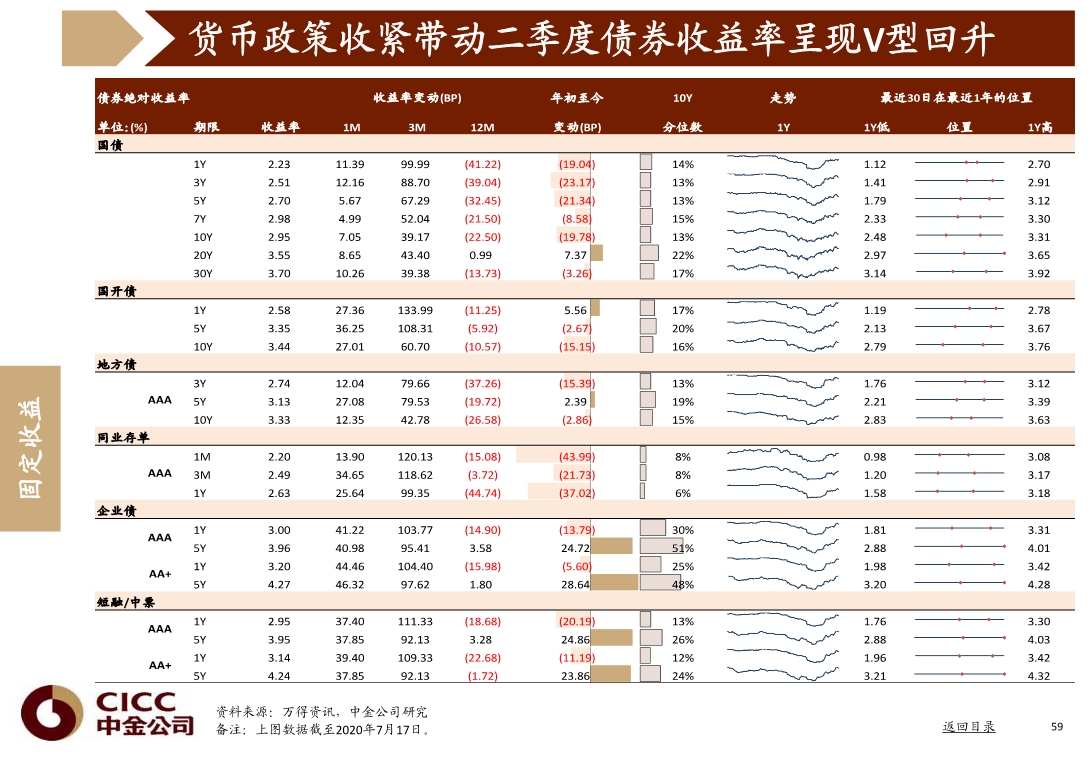 宏观经济与投资策略分析：图说中国，2020年三季度