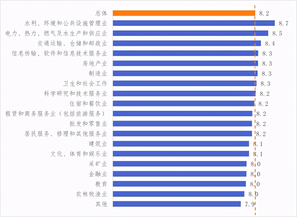關于新冠肺炎疫情對企業經營發展影響的跟蹤調查分析報告 第四期