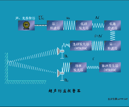 传感器工作原理图