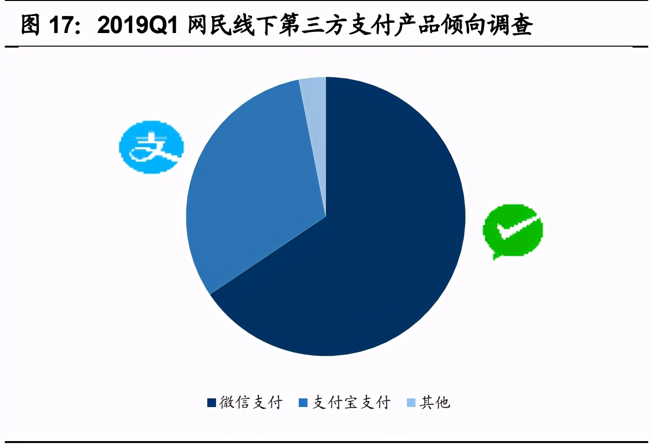 金融科技深度报告：奔腾的蚂蚁，稳健的腾讯