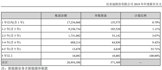 比亚迪：国产新能源汽车领导者