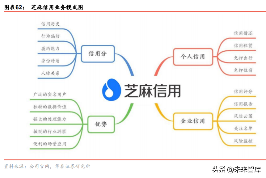金融科技生态圈的构建与革新深度研究：蚂蚁集团业态剖析