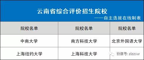 31省市2021综合评价招生院校名单！你能报几个？