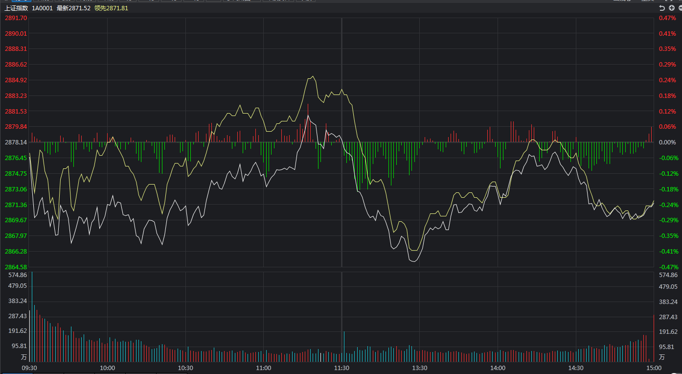 今天，大盘只是微跌，为什么跌停股那么多？
