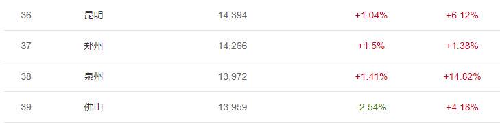 云南租房新规！出租缴税至少10%，昆明售租比4