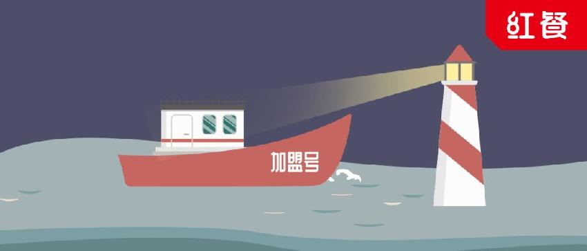 2019加盟品牌TOP100出爐，沒get到這些等于白看！